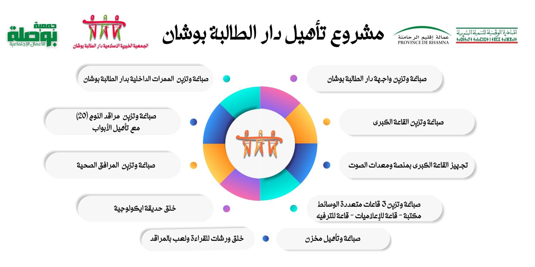 مشروع تأهيل دار الطالبة بوشان 